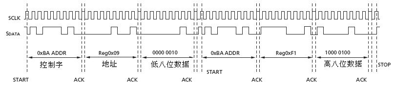 MSM8953配置I2C及SPI