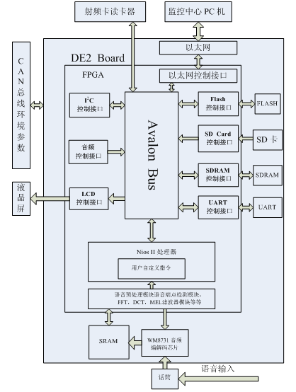 语音合成的思路、语音的声学特征、声音采样的一些资料