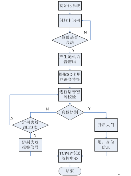 语音合成的思路、语音的声学特征、声音采样的一些资料