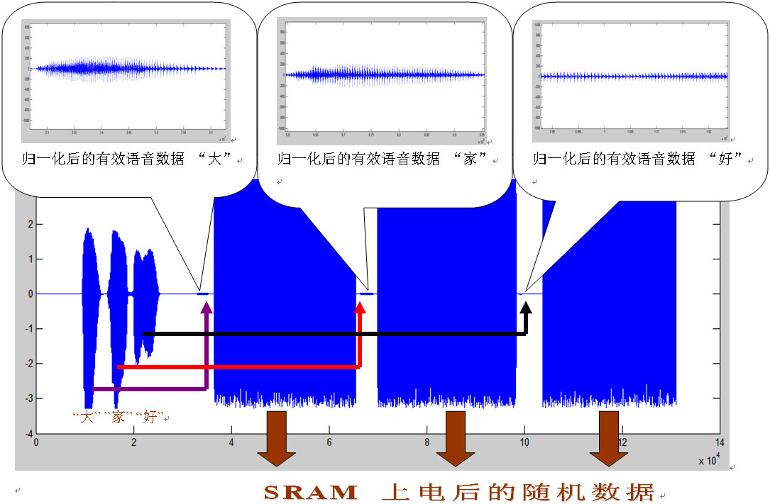 语音合成的思路、语音的声学特征、声音采样的一些资料