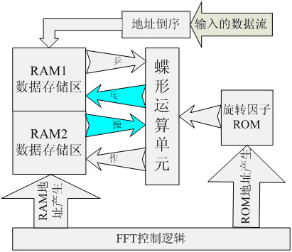 语音合成的思路、语音的声学特征、声音采样的一些资料