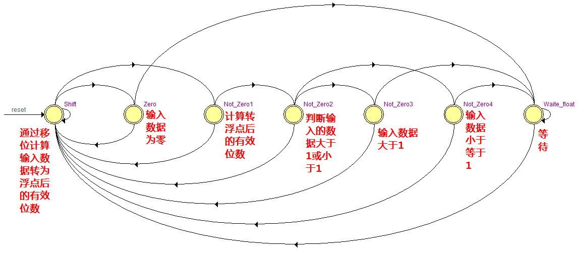 语音合成的思路、语音的声学特征、声音采样的一些资料