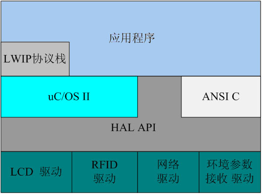 语音合成的思路、语音的声学特征、声音采样的一些资料