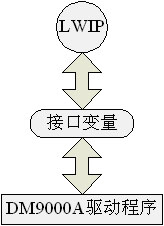 语音合成的思路、语音的声学特征、声音采样的一些资料