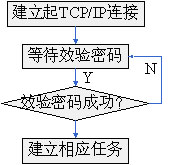 语音合成的思路、语音的声学特征、声音采样的一些资料