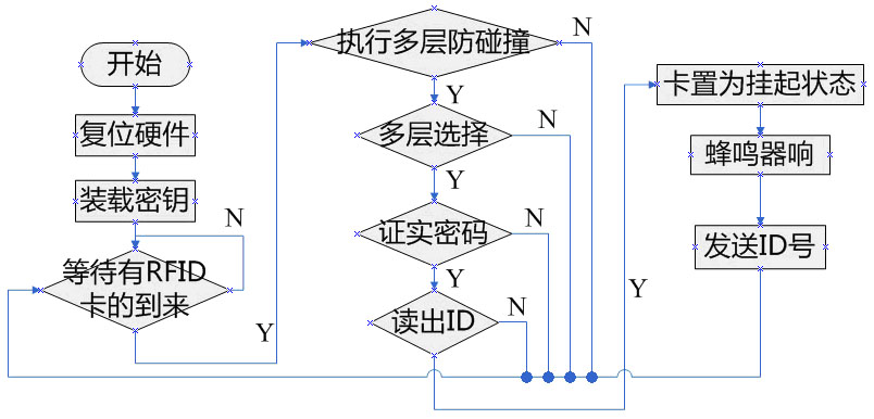 语音合成的思路、语音的声学特征、声音采样的一些资料