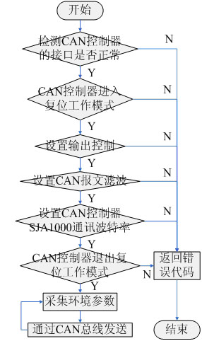 语音合成的思路、语音的声学特征、声音采样的一些资料