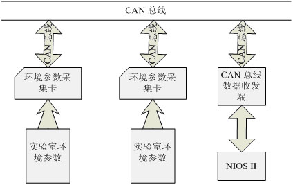 语音合成的思路、语音的声学特征、声音采样的一些资料